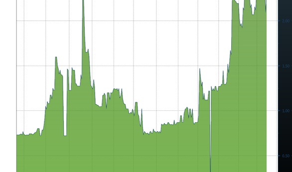 :    12%  